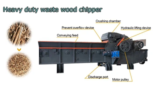 간소화된 목재 분쇄기 생산 라인: 목재 폐기물에서 귀중한 자원까지